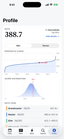 Profile: DOTS score, percentile curve and tiers